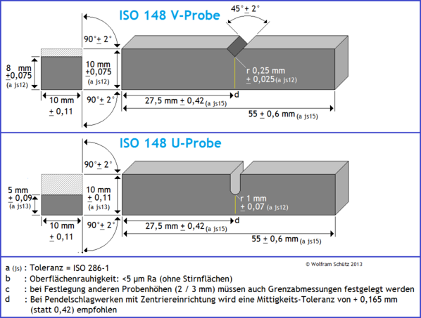 Maße Dimensionen Kerbschlagbiegeproben ISO148